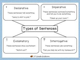 Sentence Types 3 W 6 1e Lessons Tes Teach
