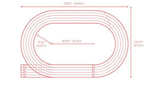running track dimensions and layout
