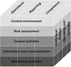 internal control integrated framework