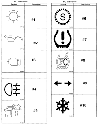 cadillac dashboard symbols your guide