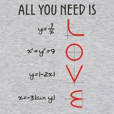 Love Equations From Pampling