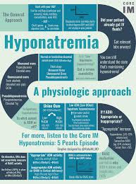 5 pearls on hyponatremia diagnostics