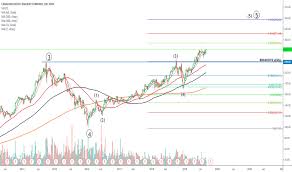 Cp Stock Price And Chart Nyse Cp Tradingview