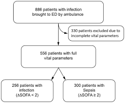 organ failure qsofa score