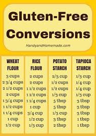 Conversion Charts Kitchen Tips
