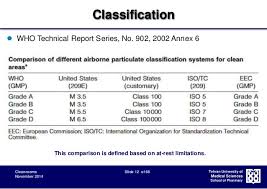Cleanroom Classification Design And