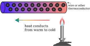 heat energy definition exles