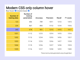html table highlight row and column on
