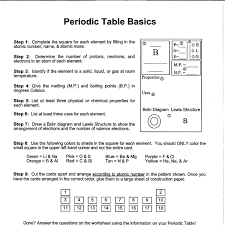 periodic table basics worksheets and