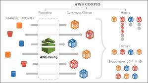 configuration variables in aws
