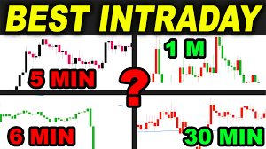 frames for intraday trading strategies