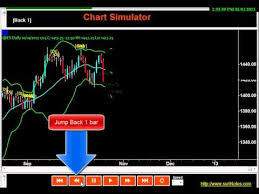 Candlestick Patterns Recognition With Bollinger Bands