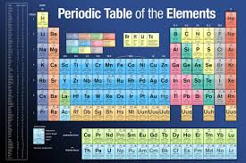 Periodic Table Of Elements 2020 Edition Educational Chart Classroom Science Cool Wall Decor Art Print Poster 36x24