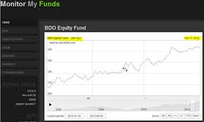 Investing In Bdo Equity Fund In Laymans Term