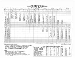 Pipe Friction Loss Chart Pvc Best Picture Of Chart