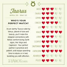 Signs Love Compatibility