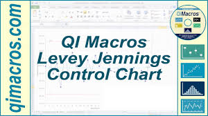Levey Jennings Control Chart In Excel With The Qi Macros