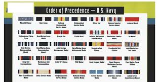 Navy Awards Precedence Chart Pertaining To Navy Ribbons