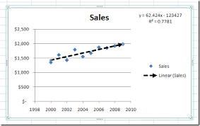 Add A Linear Regression Trendline To An Excel Scatter Plot