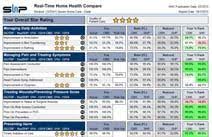 6 7 2016 Home Health Compare Report Shp Session