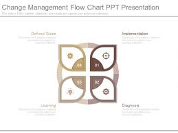 Change Management Flow Chart Ppt Presentation Powerpoint