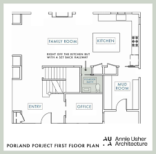 floorplan rules where to put all your