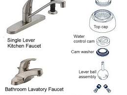 Other increasingly popular styles, such this type of faucet attaches to the wall instead of the sink or the counter. Types Of Faucets And How To Tell Them Apart