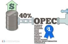 Image result for Who controls the oil market prices?