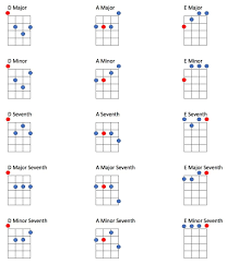 The Essential Tenor Guitar Chords Guide Eastwood Guitars