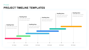 animated project timeline powerpoint