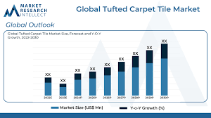 tufted carpet tile market size trend