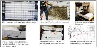 flexural behavior of expanded