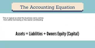 The Accounting Equation For Business