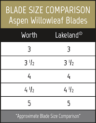 Hex Aspen Willowleaf Spinner Blades Fishing Lure Blades