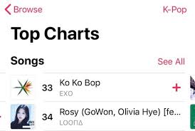 Egoist Rosy On Apple Music Us Kpop Chart Loo Amino Amino