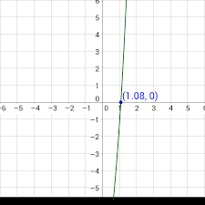 Solve Exponential And Logarithmic Equations