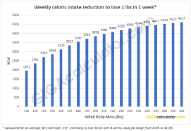 weight loss calculator calorie