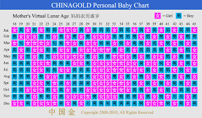 Personal Baby Chart Gender Predictor From Qing Dynasty