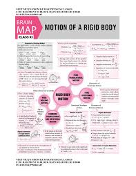 Rotational Motion Physics Class 11 Chart By Kumar Sir