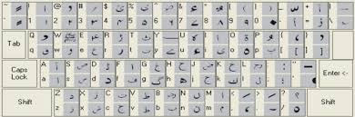 Urdu Keyboard Wikipedia