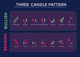 candlestick trading chart patterns for