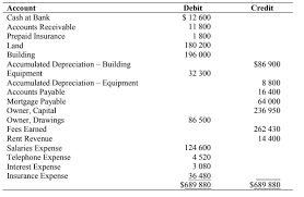 Tacc401 Principles Of Accounting Accumulated Depreciation