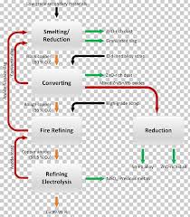 Petroleum Refining Processes Process Flow Diagram Recycling