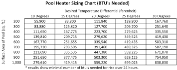 Which Pool Heater Is Right For You Prestige Pool And