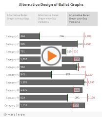 Alternative Bullet Graph Design In Tableau Clearly And Simply
