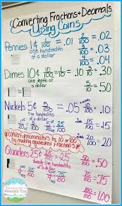 Converting Fractions To Decimals Math Classroom Math