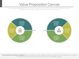 Value Proposition Canvas Pie Charts Ppt Slides Powerpoint