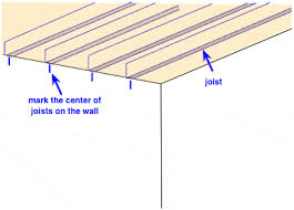how to install a drywall ceiling do