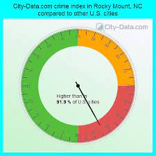 While the city with highest number of murders period? Crime In Rocky Mount North Carolina Nc Murders Rapes Robberies Assaults Burglaries Thefts Auto Thefts Arson Law Enforcement Employees Police Officers Crime Map