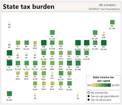 This Is How Much Income Tax Youre Paying To Your State
